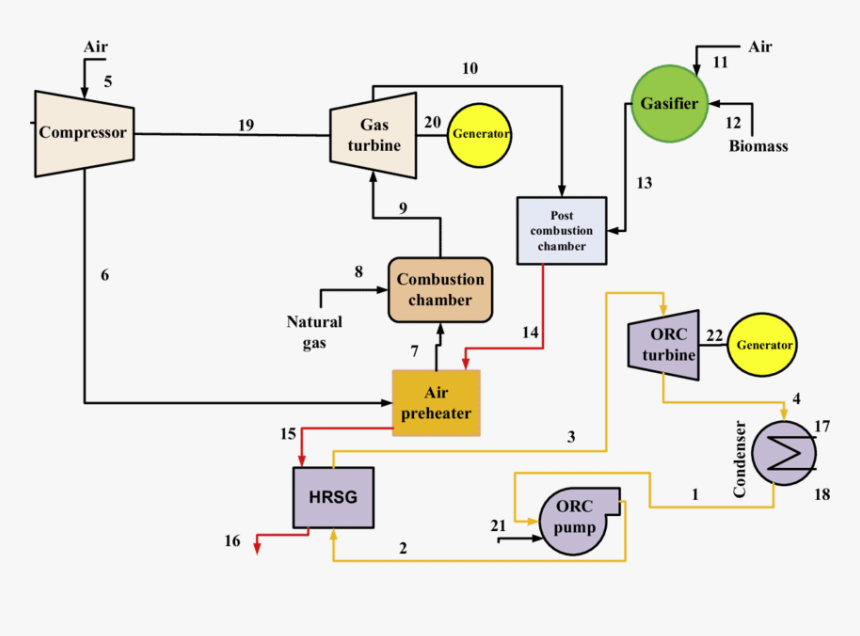 Diagram, HD Png Download, Free Download