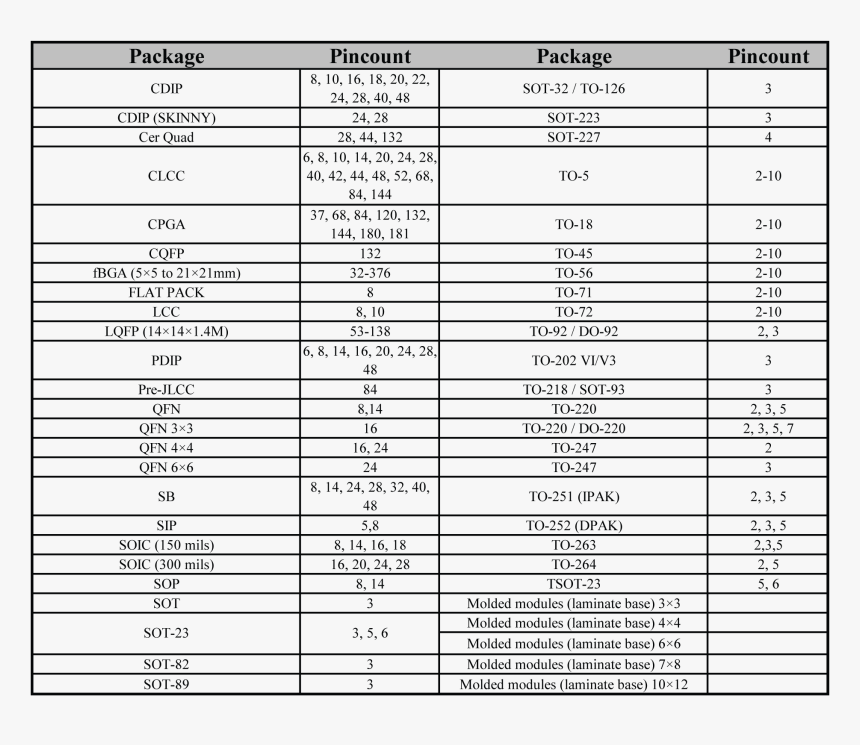 Packages Png, Transparent Png, Free Download