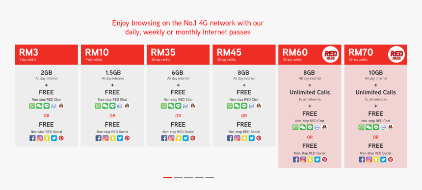 Hotlink Postpaid Plan 2018, HD Png Download, Free Download