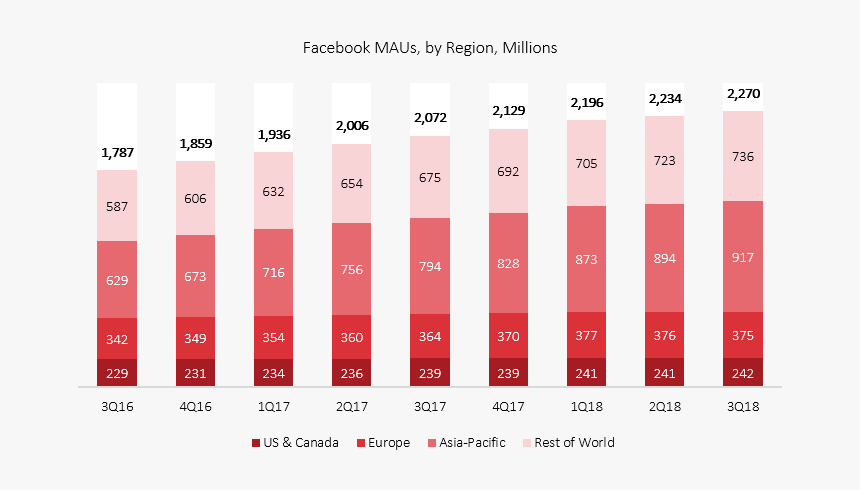 Facebook Q3 2018 Earnings Presentation - Pattern, HD Png Download, Free Download