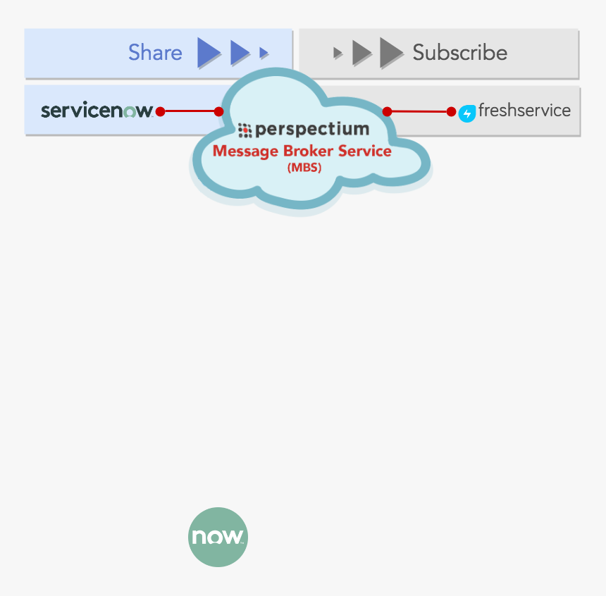 Integration Png, Transparent Png, Free Download