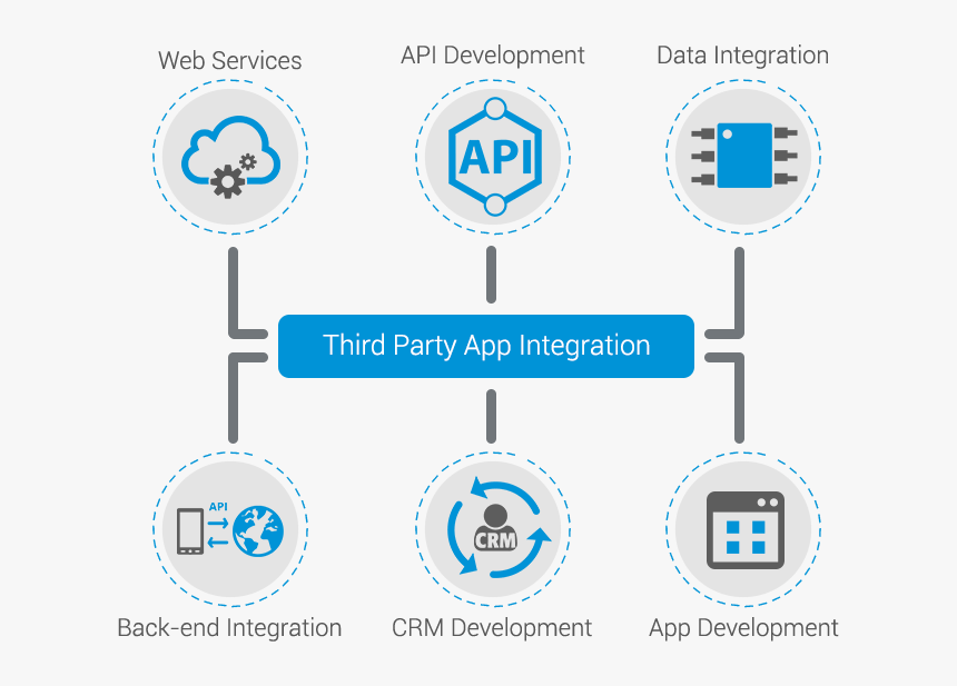 Third party service. Data integration. Third Party в программировании. Шина информационной интеграции (data integration Bus). Backend integration.