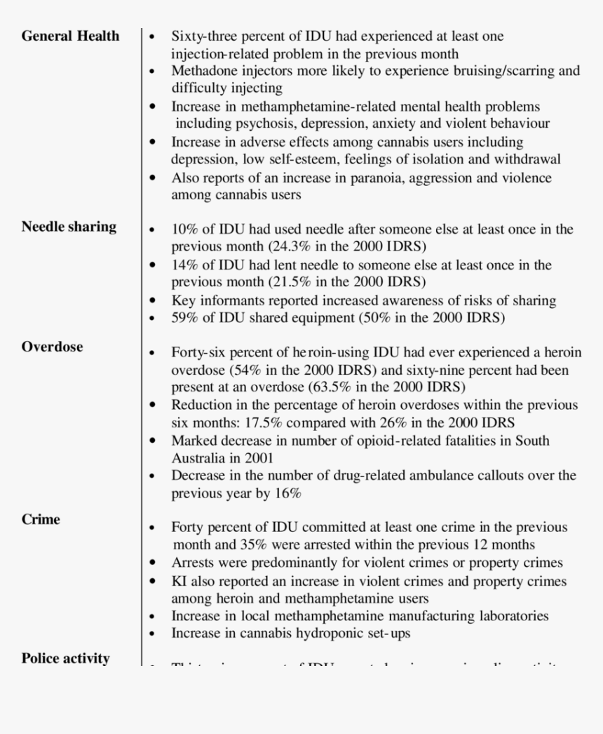 Heroin Use Indicators, HD Png Download, Free Download