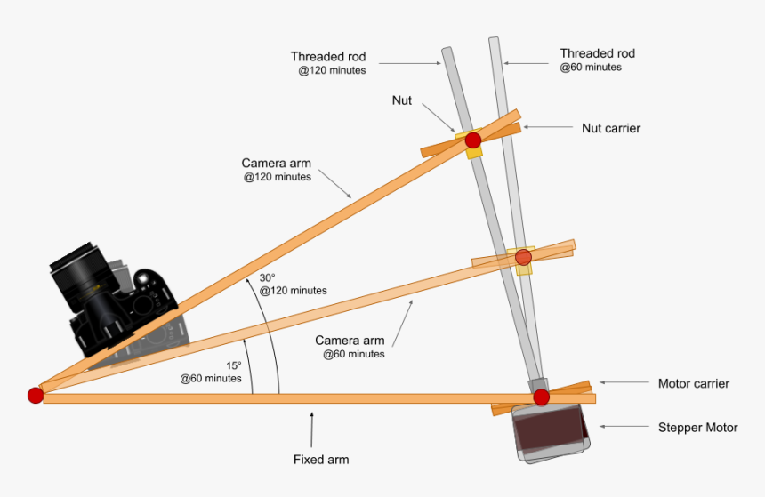 Barn Door Tracker, HD Png Download, Free Download