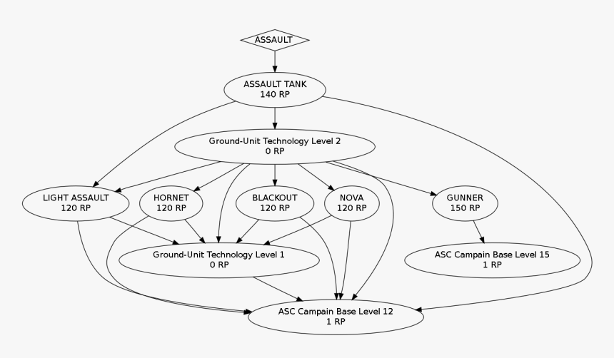 Drawing Technology Tree - Circle, HD Png Download, Free Download