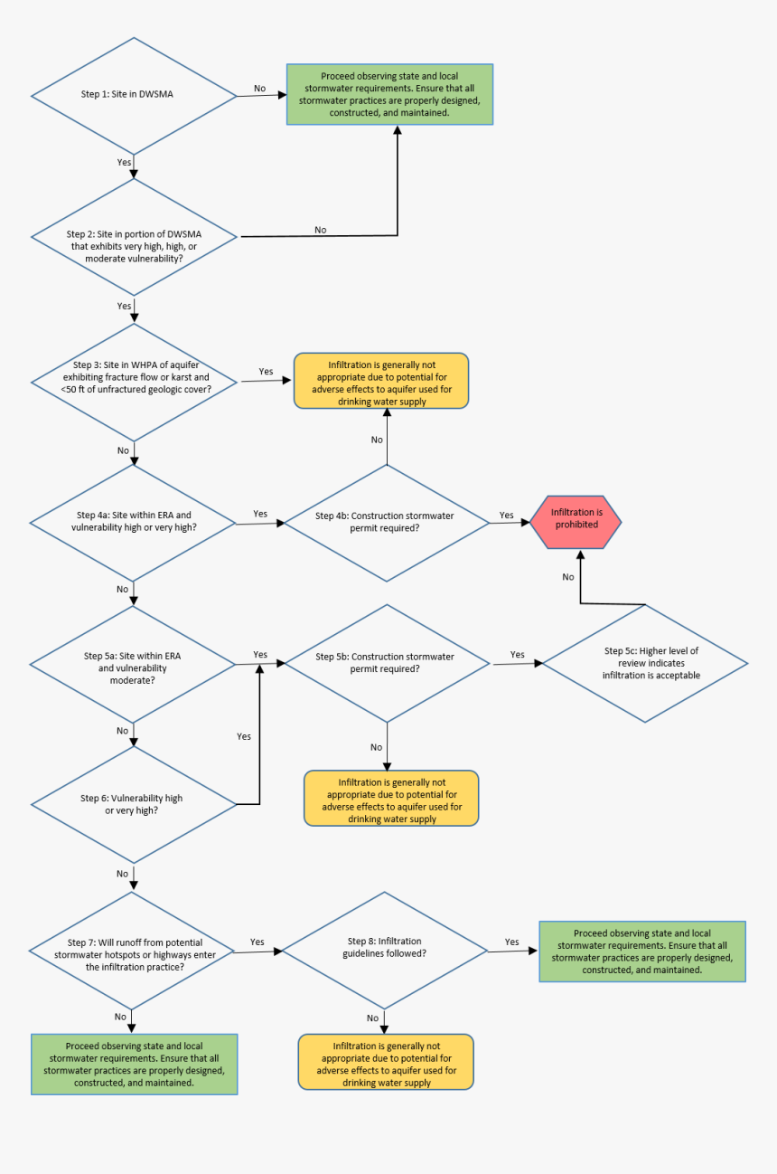 Diagram, HD Png Download, Free Download