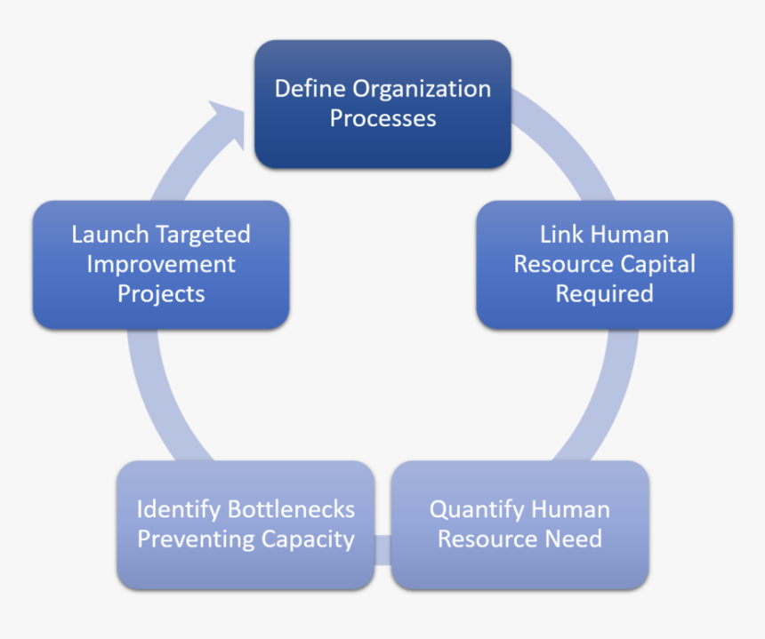 Productivity Approach Graphic Png - Research Problems, Transparent Png, Free Download