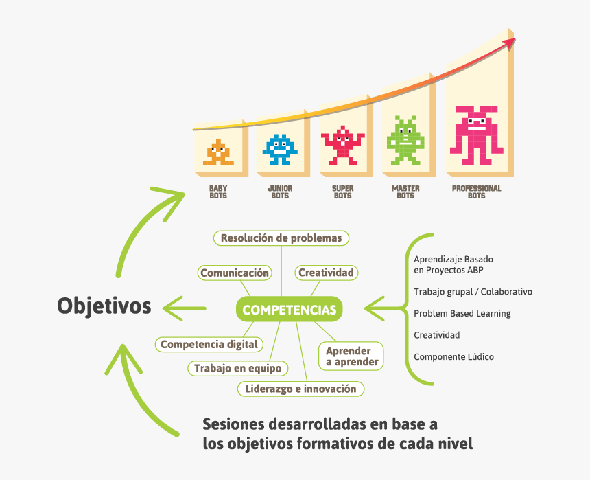 Sesiones Desarrolladas En Base A Los Objetivos Formativos - Graphic Design, HD Png Download, Free Download