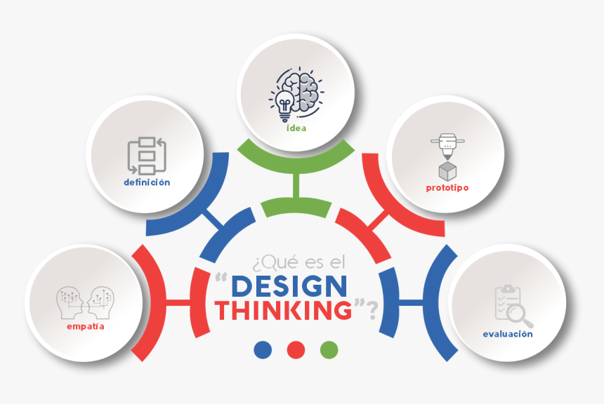 Design Thinking Objetivo - Circle, HD Png Download, Free Download