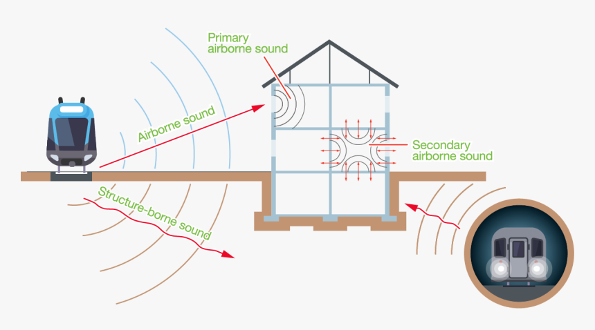 Vibration Diagram - Building Vibration Isolation, HD Png Download, Free Download