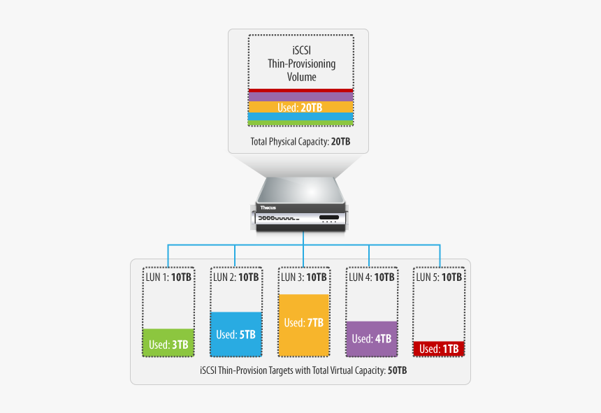 Diagram, HD Png Download, Free Download