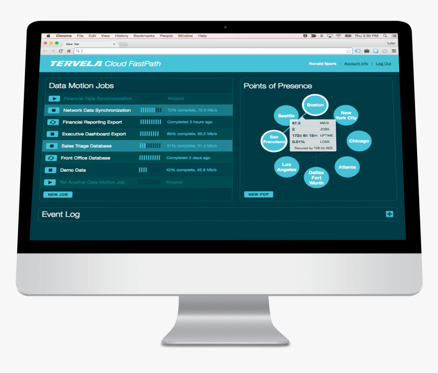 Migration Dashboard Showing Statistics Of Sharefile - Imac, HD Png Download, Free Download