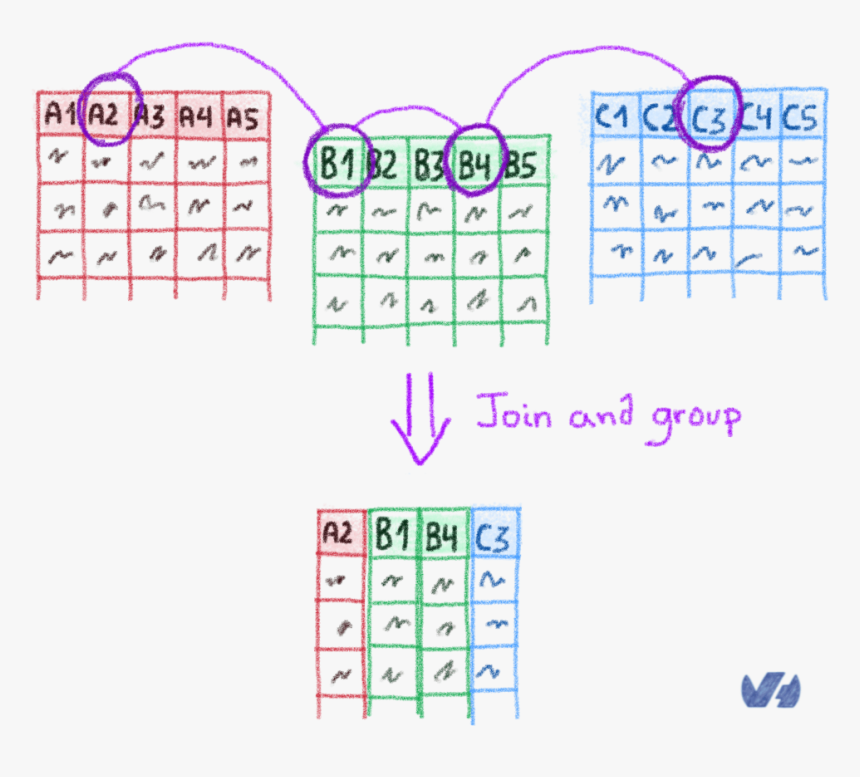 Real-time Joins Using Apache Flink - Element Is Most Similar To Cesium, HD Png Download, Free Download