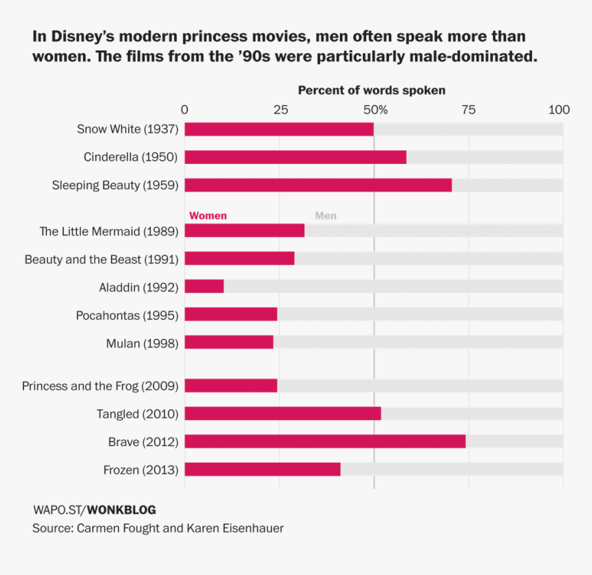 Female Lines In Disney Movies, HD Png Download, Free Download