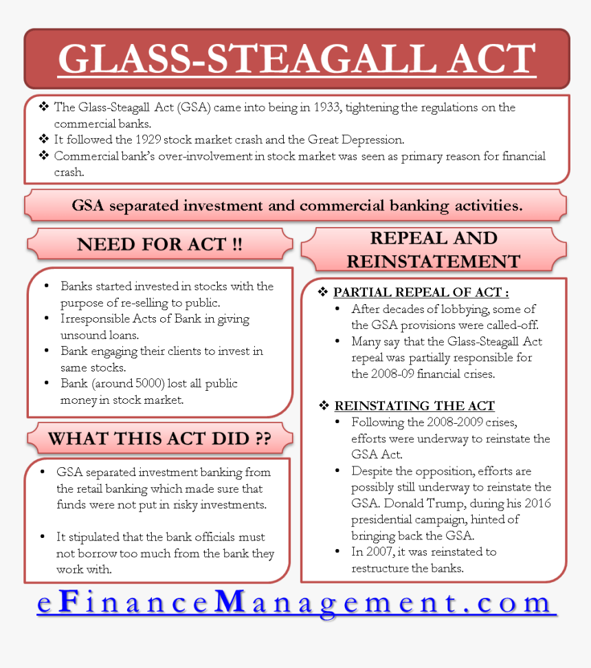 Glass-steagall Act What It Is - Long Term Loan Advantages And Disadvantages, HD Png Download, Free Download