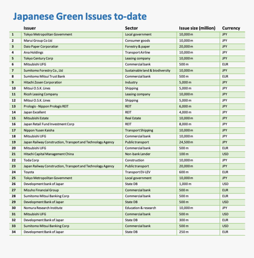 Japan Ministries List, HD Png Download, Free Download