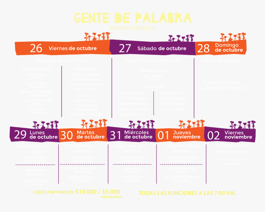 Statistical Graphics, HD Png Download, Free Download