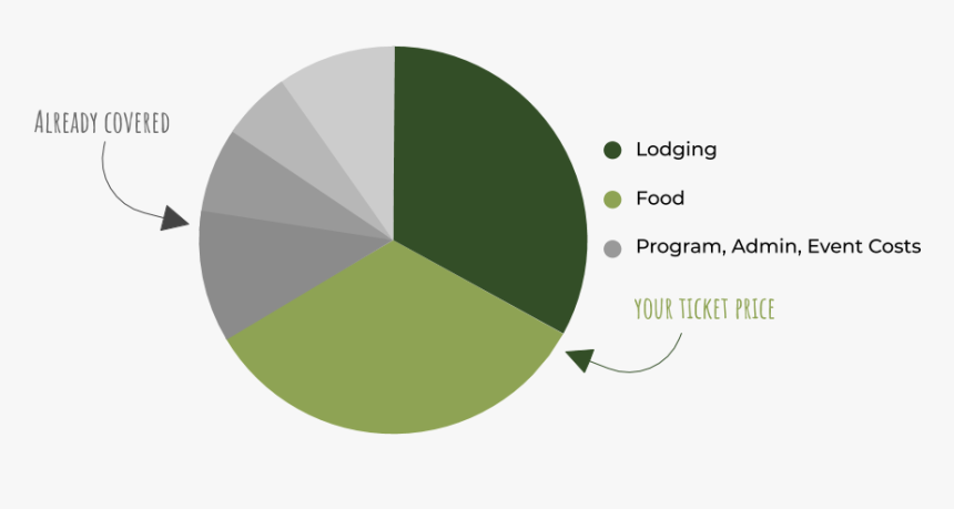 Pricing Breakdown - Circle, HD Png Download, Free Download