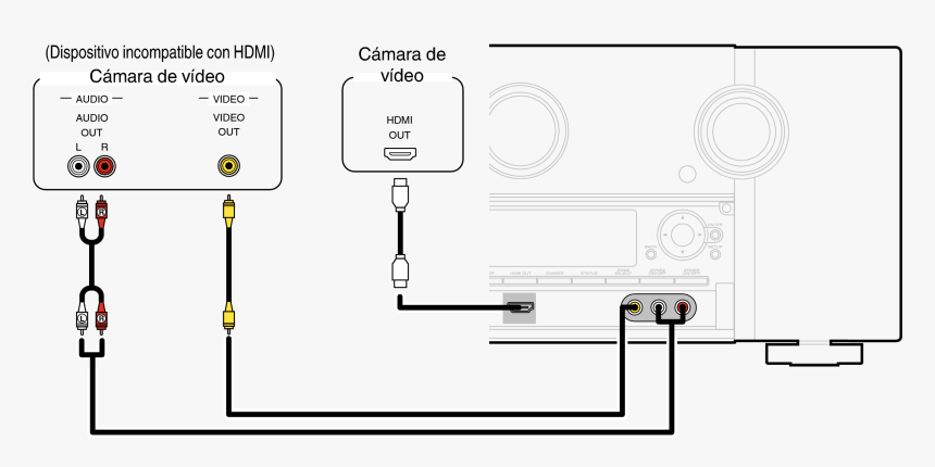 Conexiones De Una Camara, HD Png Download, Free Download