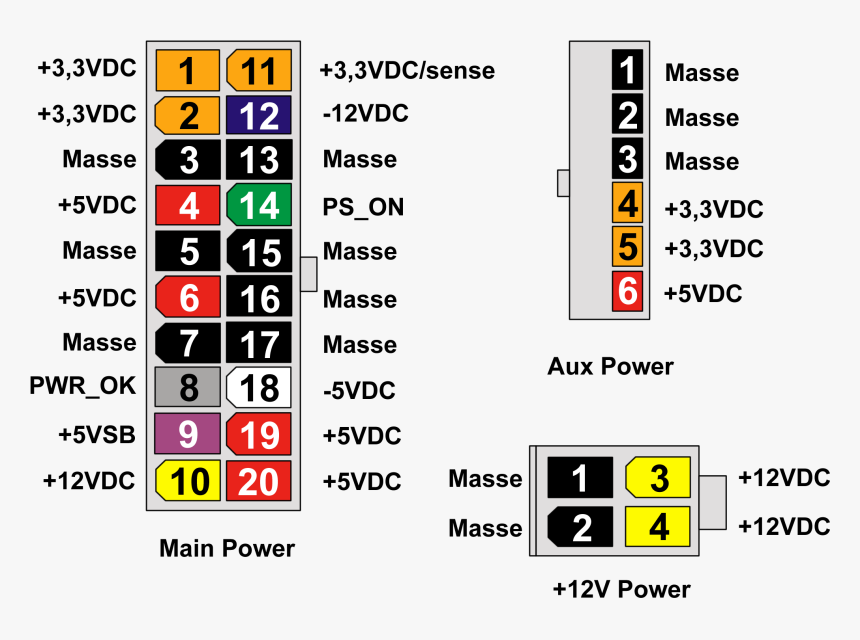 File - Atx-stecker - Atx Power Supply 5v Standby, HD Png Download, Free Download