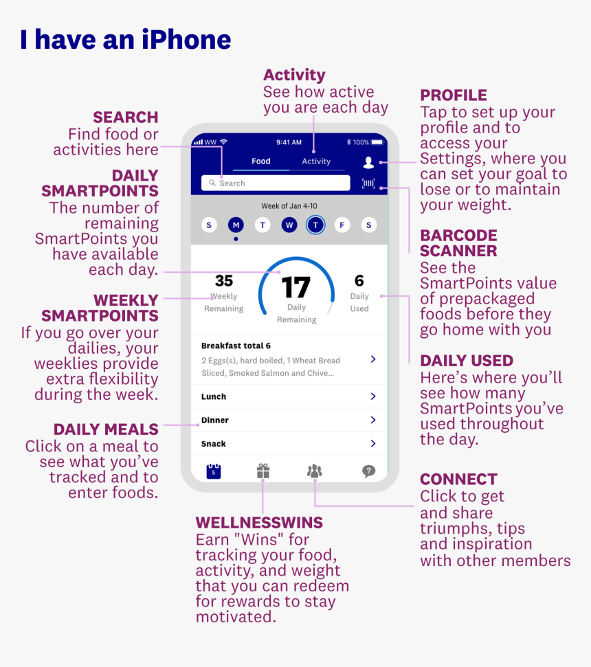 Weight Watchers Weight Log, HD Png Download, Free Download