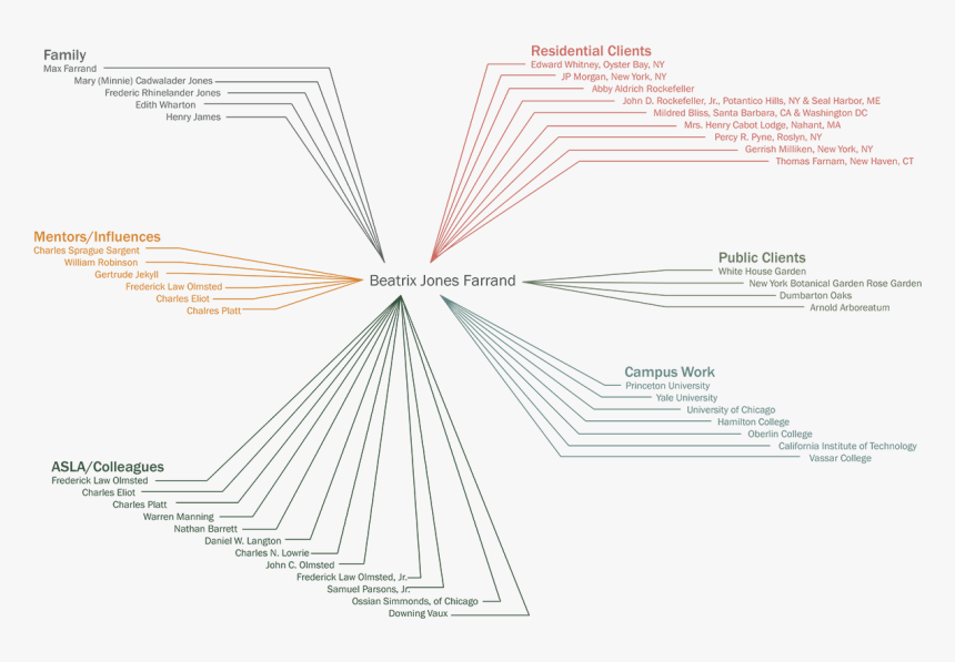 Diagram, HD Png Download, Free Download