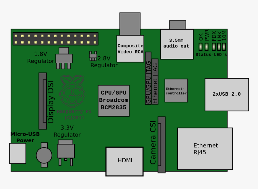 Raspberry Pi Iot Diagram, HD Png Download, Free Download