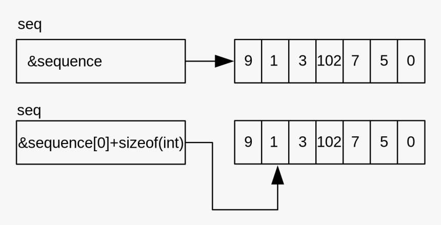 Diagram, HD Png Download, Free Download