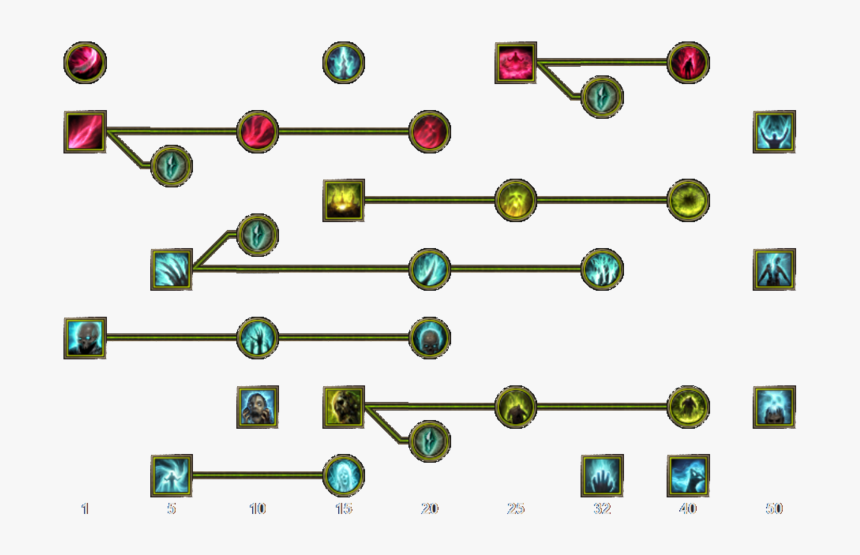 Skill Tree Mobile Necromancer - Necromancer Skill Grim Dawn, HD Png Download, Free Download