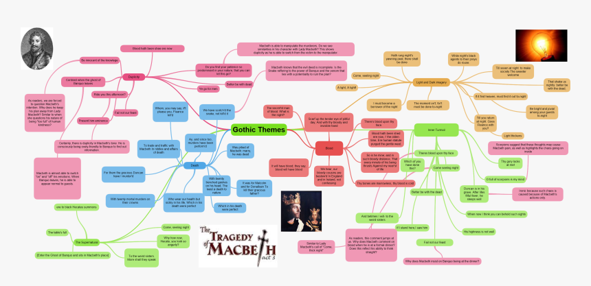 Macbeth Act 1 Mind Map, HD Png Download, Free Download