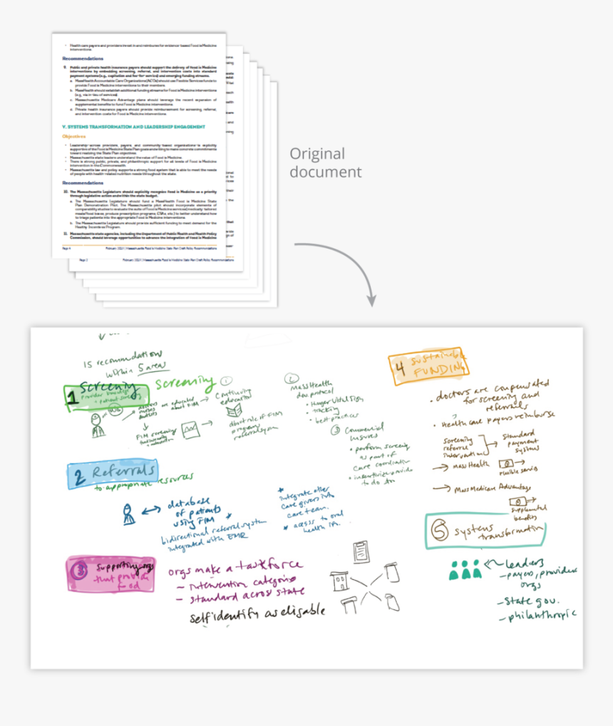 Fim Process 10, HD Png Download, Free Download