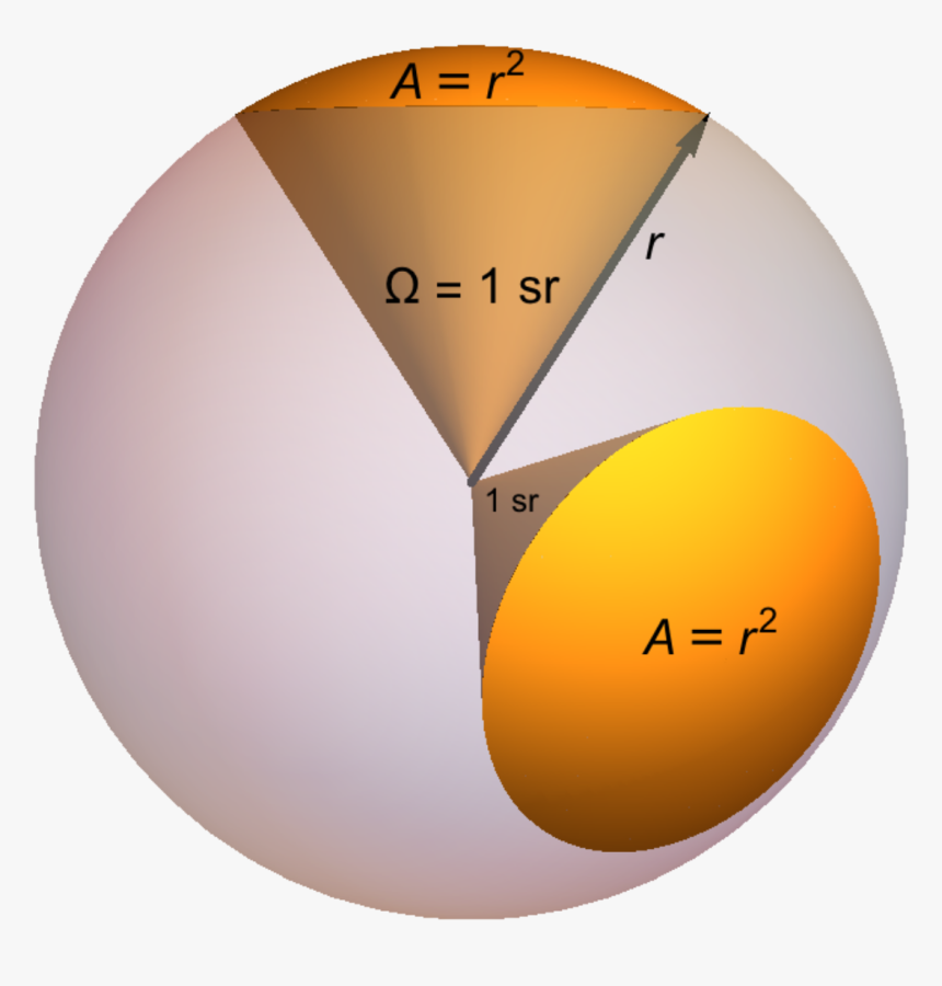 Steradian Diagram, HD Png Download, Free Download