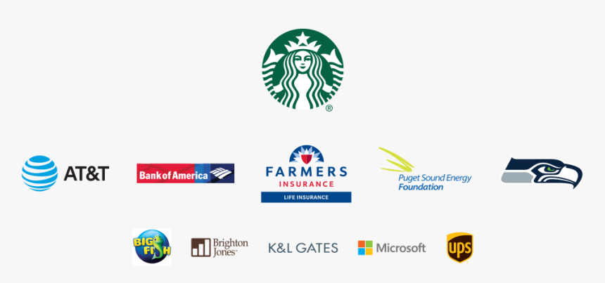 Starbucks New Logo 2011, HD Png Download, Free Download