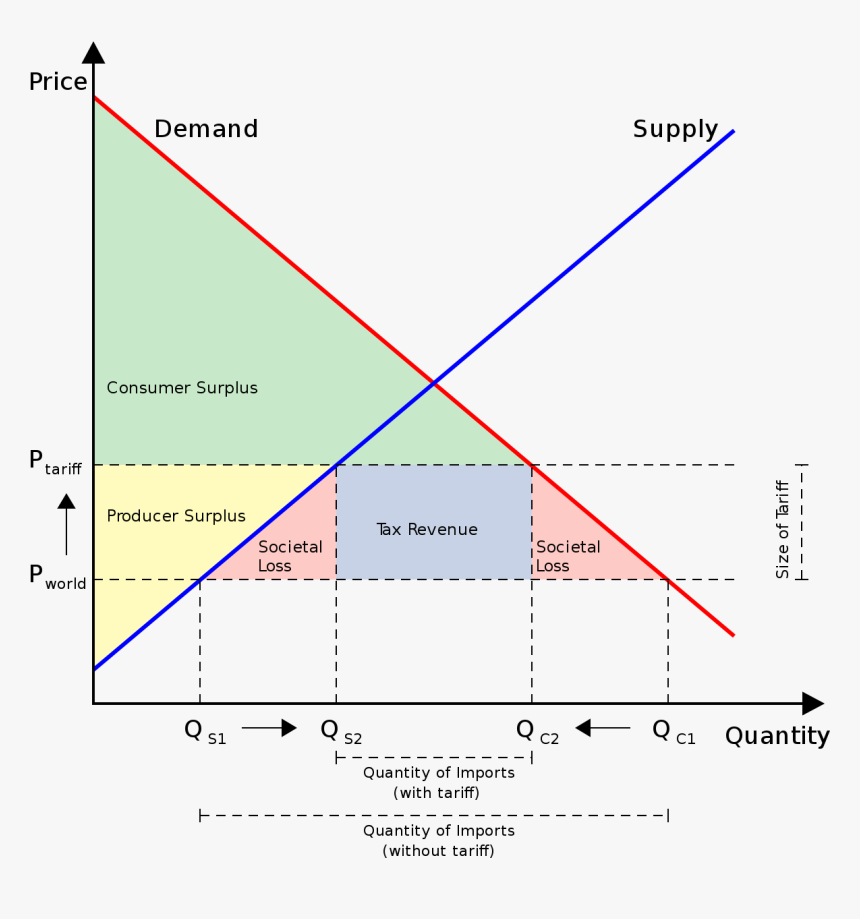 Tariff Diagram, HD Png Download, Free Download