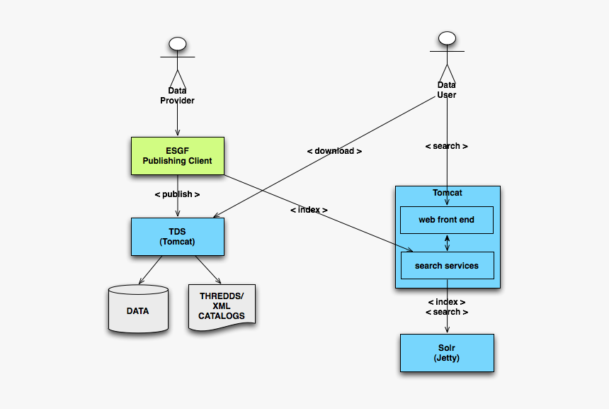 Diagram, HD Png Download, Free Download