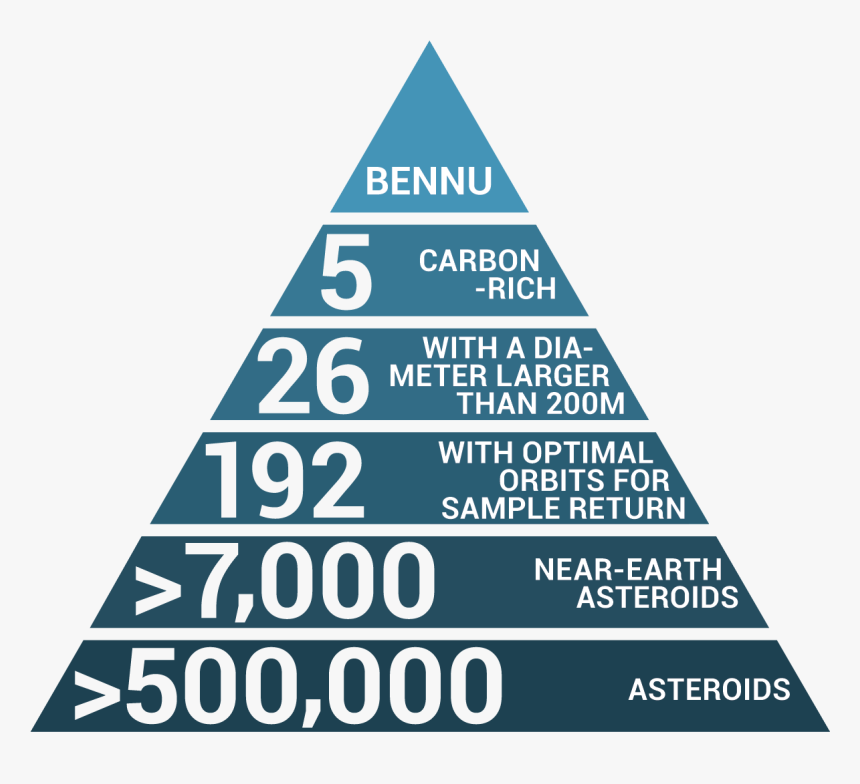 Nasa"s Osiris-rex On Twitter , Png Download - Bennu Asteroid Hit Earth, Transparent Png, Free Download