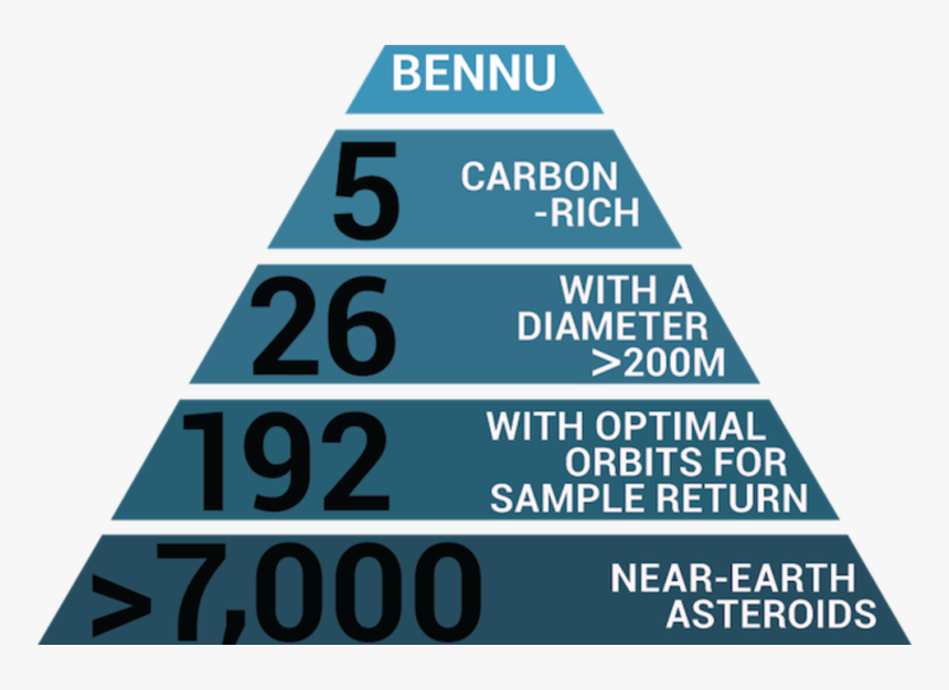 Osiris-rex Is Nasa"s First Asteroid Sample Return Mission - Marine Stewardship Council, HD Png Download, Free Download