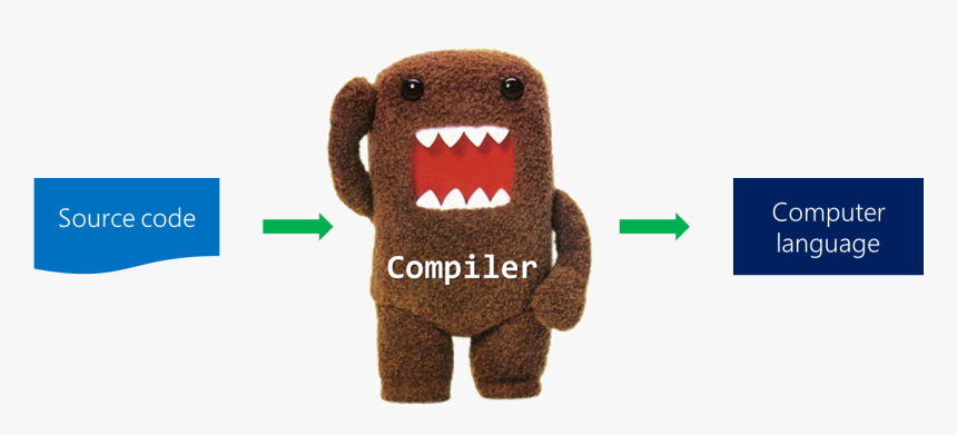 Domo Compiler , Png Download - Domo Kun, Transparent Png, Free Download