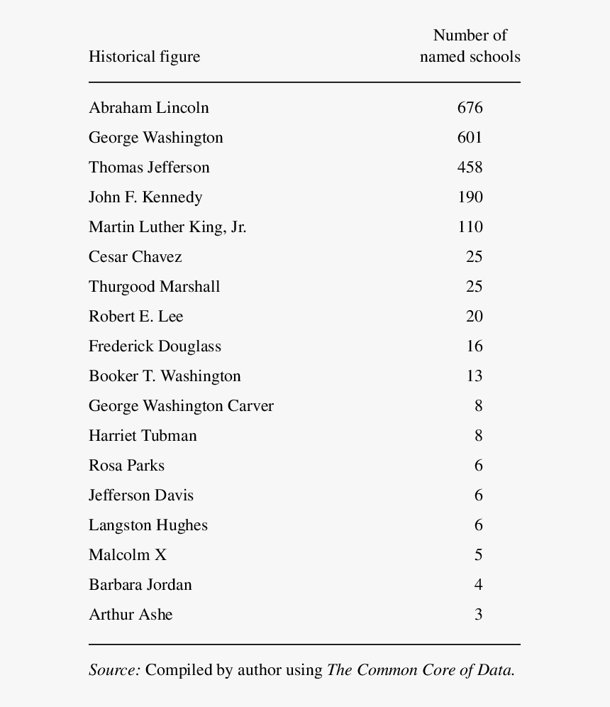 Breast Self Examination Questionnaire Pdf, HD Png Download, Free Download