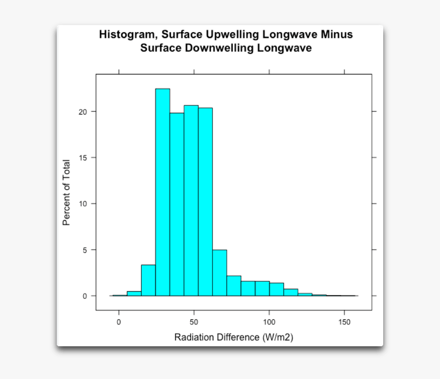 Diagram, HD Png Download, Free Download