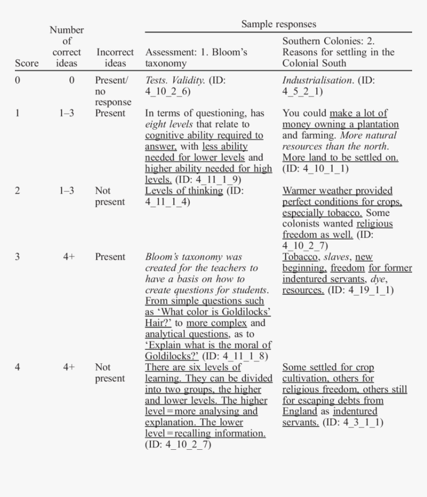 Applications Of Control Charts, HD Png Download, Free Download