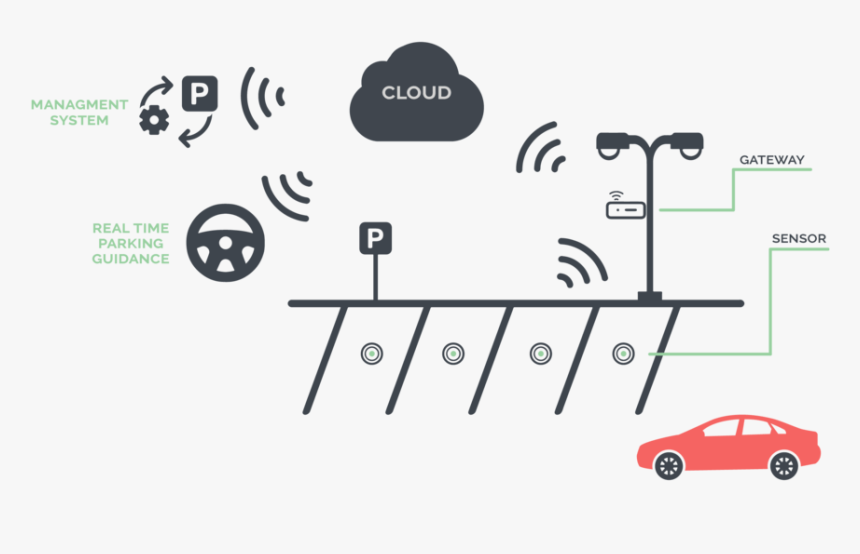 Cloud Parking, HD Png Download, Free Download