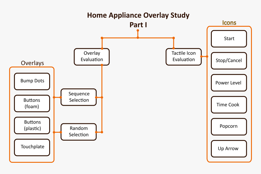 Diagram, HD Png Download, Free Download