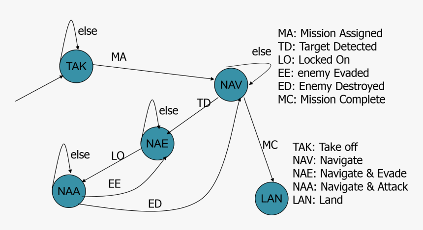 Diagram, HD Png Download, Free Download