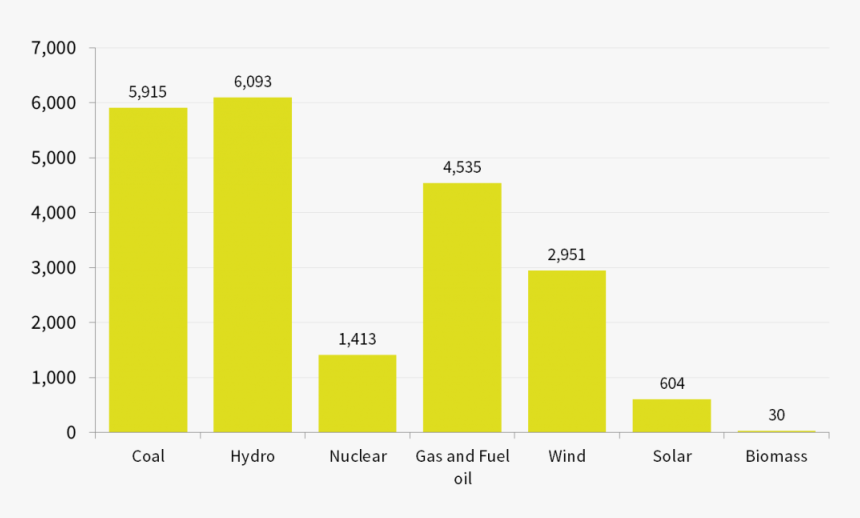 Statistical Graphics, HD Png Download, Free Download