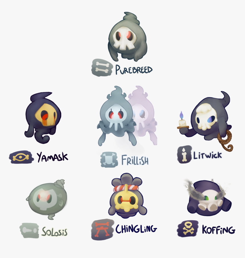 Duskull Breeds, HD Png Download, Free Download