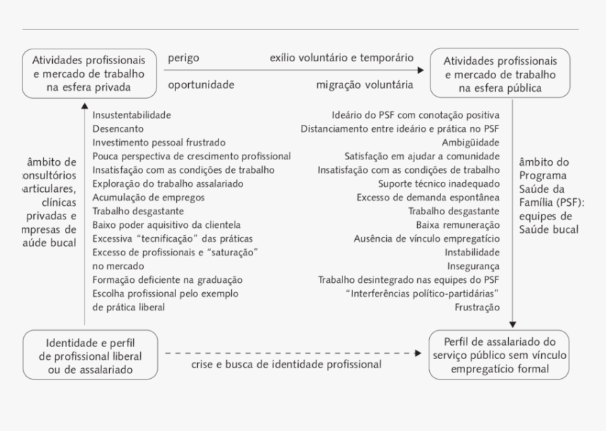 Posiçao De Trabalho Cirurgião Dentista, HD Png Download, Free Download