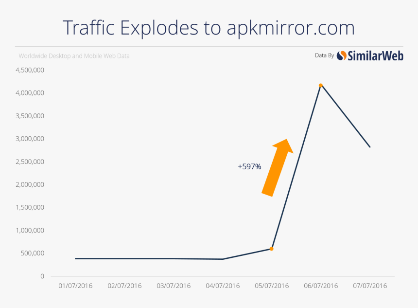 Similarweb, HD Png Download, Free Download