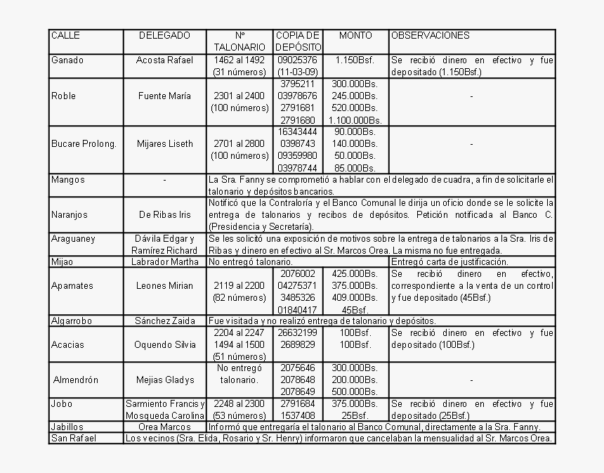 Calendar With Lines 2020, HD Png Download, Free Download