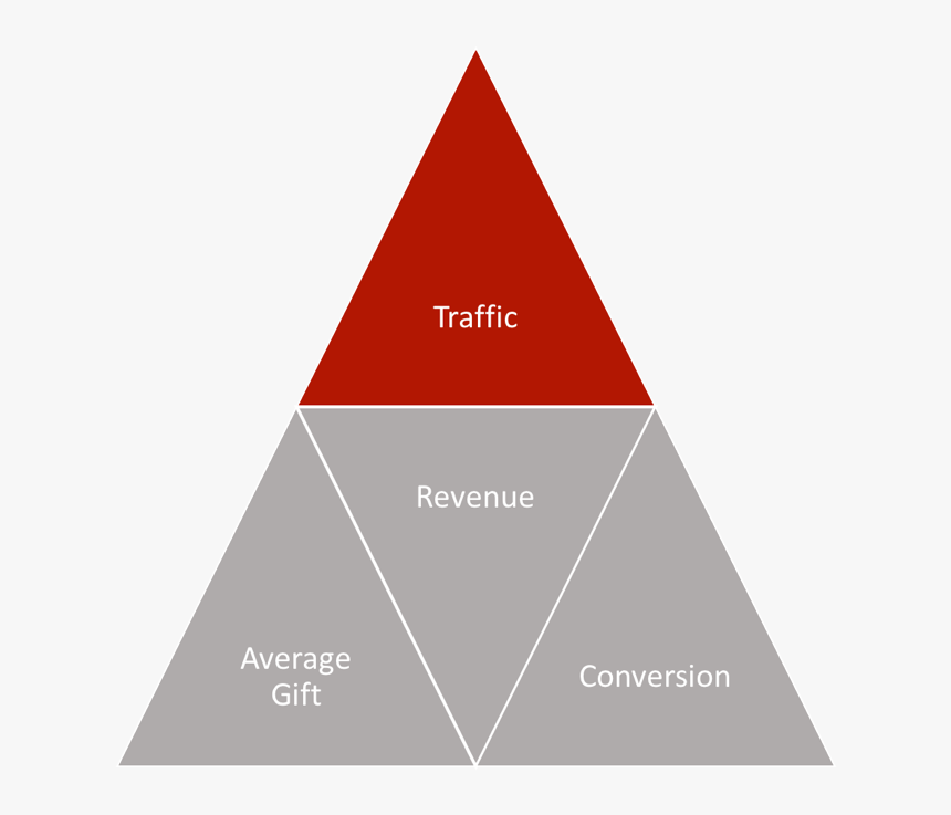 Fcorm - Traffic Optimization - Triangle, HD Png Download, Free Download